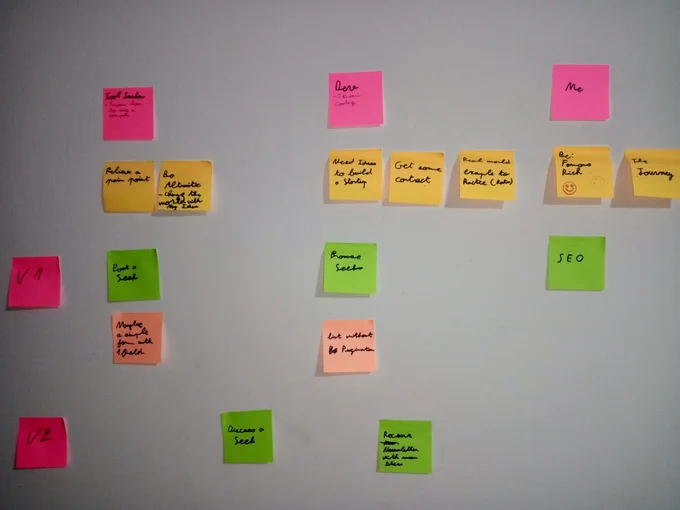 user story map for tool that connect software seekers with developers
