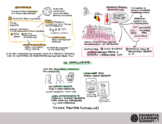 Compilation of visual note sketches from the Dementia Demystified presentation, including topics of outreach, dementia-friendly communities and a conclusion