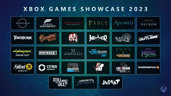 Graphic with blue and green background that reads "Xbox Games Showcase 2023" across the top. 27 different game logos are shown in black boxes: Starfield, Forza Motorsport, Senua's Saga: Hellblade II, Fable, Avowed, The Elder Scrolls Online: Necrom, Towerborne, Clockwork Revolution, Kunitsu-Gami: Path of the Goddess, Metaphor: ReFantazio, South of Midnight, Star Wars Outlaws, Cyberpunk 2077: Phantom Liberty, Payday 3, 33 Immortals, Microsoft Flight Simulator 2024, Dune Flight Simulator, Sea of Thieves: The Legend of Monkey Island, Fallout 76 Atlantic City, Cities Skylines II, Persona 3 Reload, Persona 5 Tactica, Like a Dragon: Infinite Wealth, Overwatch 2, Still Wakes the Deep, Dungeons of Hinterberg, and Jusant.