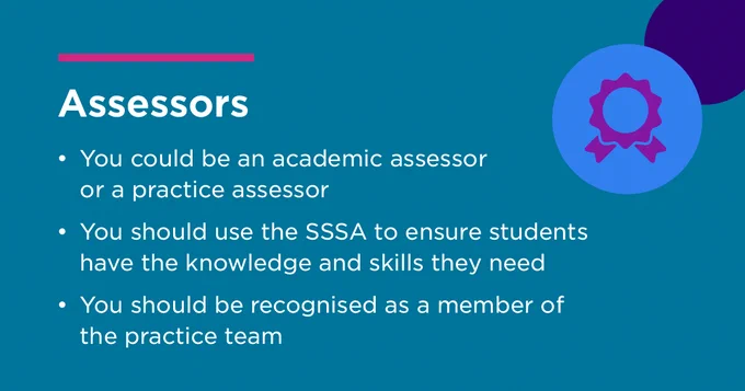 Graphic reads:
Assessors
- You could be an academic assessor or a practice assessor
- You should use the SSSA to ensure students have the knowledge and skills they need
- You should be recognised as a member of the practice team
