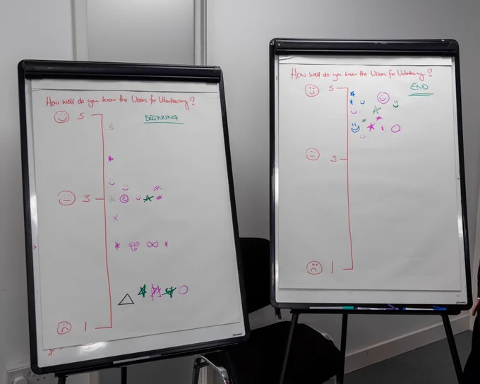 Boards showing people's knowledge of the Vision for Volunteering before and after the event.