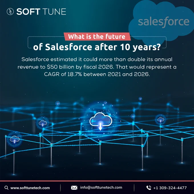 
Salesforce | salesforceconsultant | salesforcejobs | salesforcefuture | futuretech | CRM | salesforcecrm | salesforceservices | salesforceservicecloud | softtune

