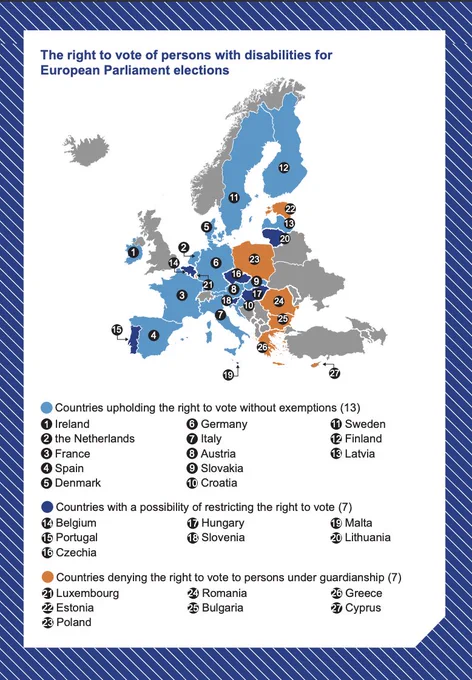 Source: European Disability Forum

Countries upholding the right to vote without exemptions (13) 
Ireland
the Netherlands 
France
Spain
Denmark
Germany
Italy
Austria
Slovakia
Croatia
Sweden
Finland 
Latvia

Countries with a possibility of restricting the right to vote (7) 
Belgium
Portugal 
Czechia
Hungary
Slovenia
Malta
Lithuania 

Countries denying the right to vote to persons under guardianship (7) 
Luxembourg
Estonia 
Poland 
Romania
Bulgaria 
Greece
Cyprus
