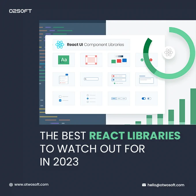 React is a renowned JavaScript library that provides many components to assist you in creating websites and applications. Instead of making each feature or element entirely from scratch, use the previously listed React UI component libraries and pick the components you'd like. Hopefully, this article will clear out all your concepts regarding React. more info :  hello@otwosoft.com