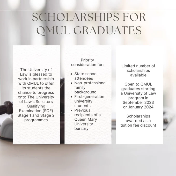 Header: Scholarships for QMUL Graduates. Text: The University of Law is pleased to work in partnership with QMUL to offer its students the chance to progress onto The University of Law’s Solicitors Qualifying Examination (SQE) Stage 1 and Stage 2 programmes. 