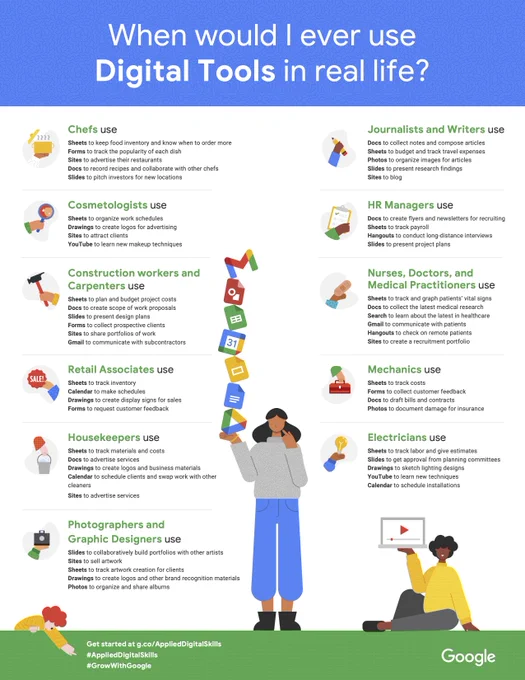 Poster with blue header. Text includes: When would I ever use Digital Tools in real life? Text titles: Chefs use, Journalists and Writers use, Cosmetologists use, HR Managers use, Construction workers and Carpenters use, Nurses, Doctors, and Medical Practitioners use, Retail Associates use, Mechanics use, Housekeepers use, Electricians use, Photographers and Graphic Designers use. Applied Digital Skills website link at bottom of poster including Applied Digital Skills and Grow with Google hashtags.