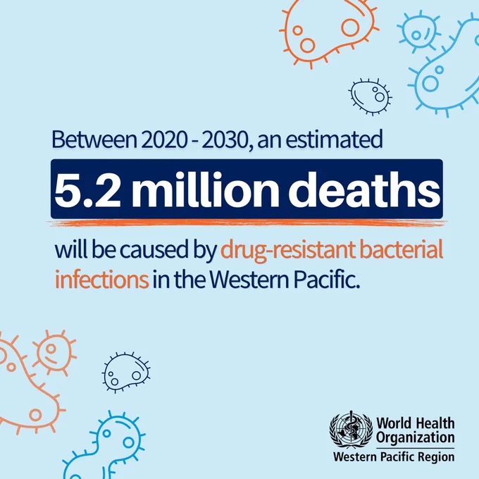 Line illustrations of microorganisms with text that says between 2020-2030, an estimated 5.2 million deaths will be caused by drug-resistant bacterial infections in the Western Pacific
