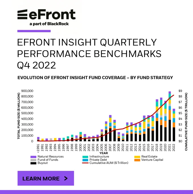 Download the Q4 2022 Insight Quarterly Performance Benchmarks