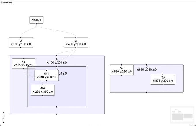 screenshot of a bunch boxes with coordinate numbers in them. Top-right corner has a headline that says "Svelte Flow."