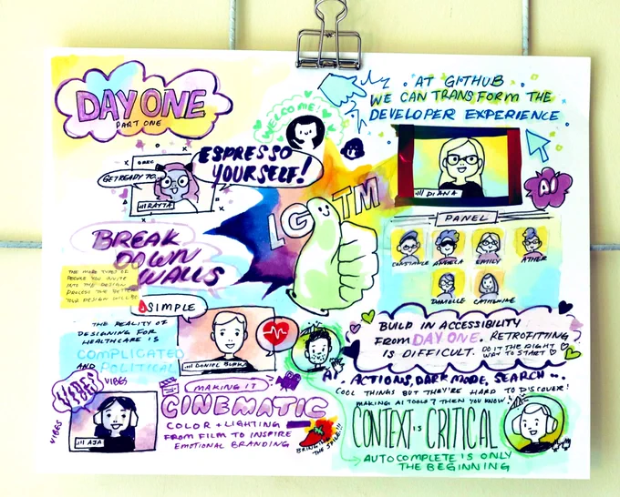 Sketch of our first half session of the LGTM conference