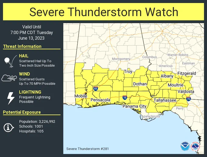 This graphic displays Severe Thunderstorm watch number 281 plotted on a map. The watch is in effect until 7:00 PM CDT. The watch includes parts of Alabama, Florida and Georgia. The threats associated with this watch are no tornadoes expected, scattered hail up to two inch size possible and scattered gusts up to 70 mph possible. There are 3,226,992 people in the watch along with 1001 schools and 105 hospitals.