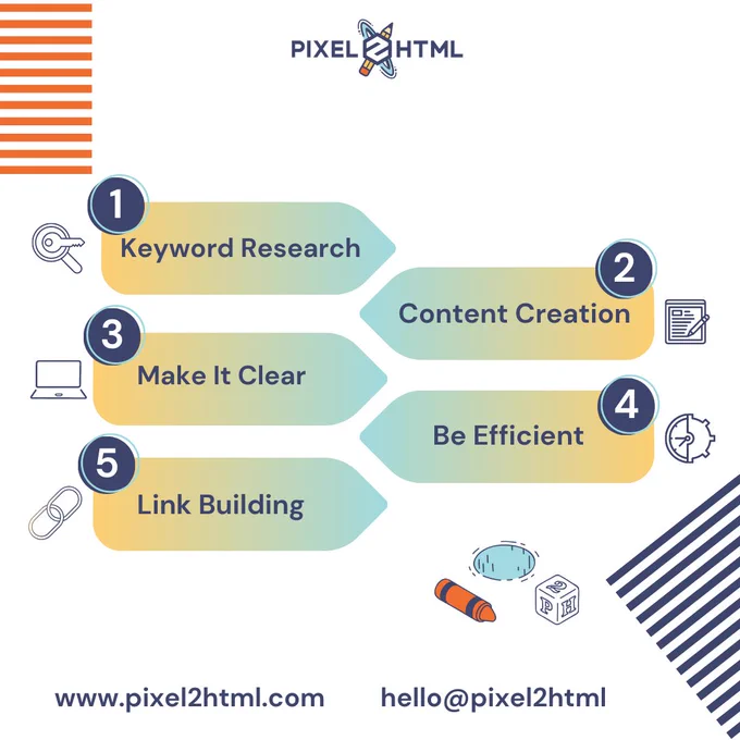 1. Keyword Research, 2. Link Building, 3. Make It Clear, 4. Be Efficient, 5. Content Creation