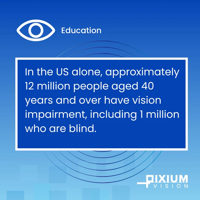 In the US alone, approximately 12 million people aged 40 years and over have vision impairment, including 1 million who are blind.
