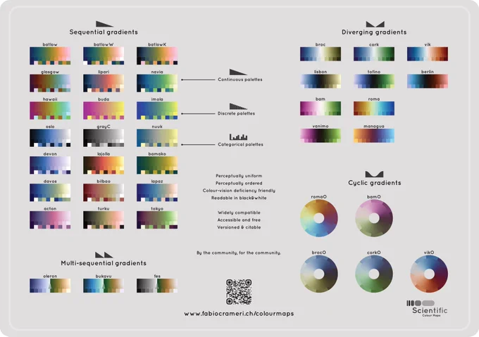 Entire suite of Scientific colour maps (perceptually uniform and color-blind friendly), with hand-pickable colours of discrete and categorical colour palettes.