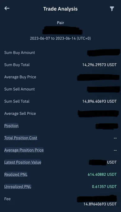 614$ Profits By Trading ALT On Binance By AbdNomiBTC