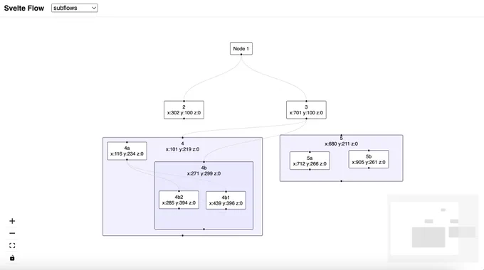 screenshot of Svelte Flow app