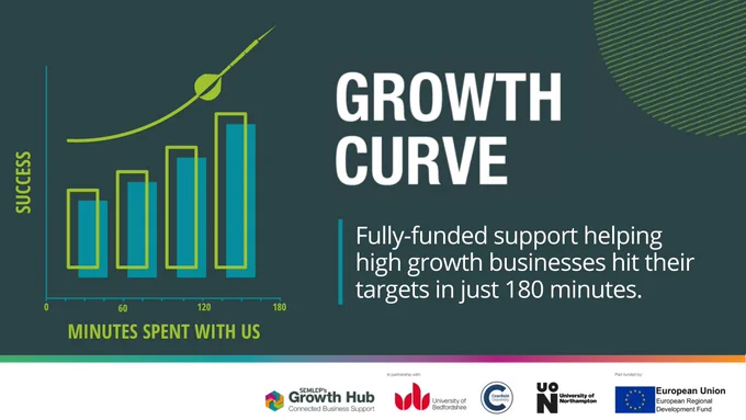 Growth Curve programme: a table showing positive correlation between minutes spent on the programme and success.     