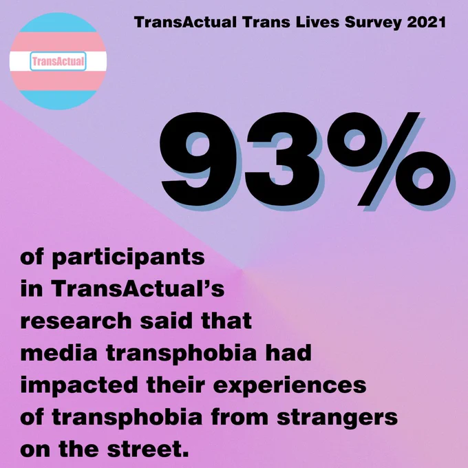 Alt text: Graphic of the TransActual logo on a yellow background. Text '93% of participants in TransActual’s research said that media transphobia had impacted their experiences of transphobia from strangers on the street.'
