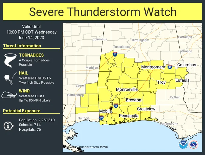 This graphic displays Severe Thunderstorm watch number 296 plotted on a map. The watch is in effect until 10:00 PM CDT. The watch includes parts of Alabama, Florida and Mississippi. The threats associated with this watch are a couple tornadoes possible, scattered hail up to two inch size possible and scattered gusts up to 85 mph likely. There are 2,259,310 people in the watch along with 714 schools and 76 hospitals.