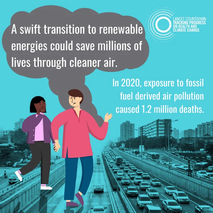 Graphic shows two brightly illustrated characters walking across a real congested highway with many lanes of backed up traffic. Writing over the image reads: 'A swift transition to renewable energies could save millions of lives through cleaner air. In 2020, exposure to fossil fuel derived air pollution caused 1.2 million deaths'