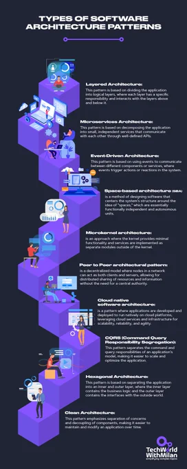 Software Architecture Patterns