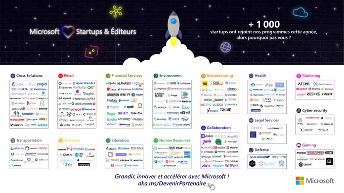 Infographie startups