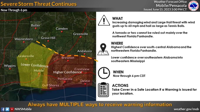Map of severe weather threat from now through 6 pm CDT. Several storms across Escambia and Covington Counties in Alabama continue to produce strong winds in excess of 60 mph and large hail. Some reports of hail up to tennis ball and possibly baseball sized.  A tornado cannot be ruled out; however, this is still a relatively low risk. These storms will continue into the northwestern Florida Panhandle this evening and the highest confidence for severe weather will be over this area. Elsewhere, a couple severe storms could develop later this afternoon over southwestern Alabama but confidence is lower in this development. Large hail and damaging winds could be possible. 