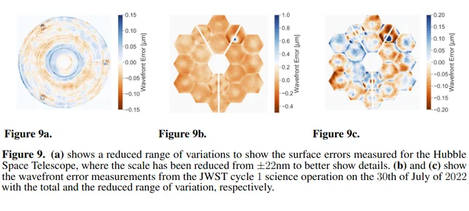 Wavefront variations for HST and JWST.