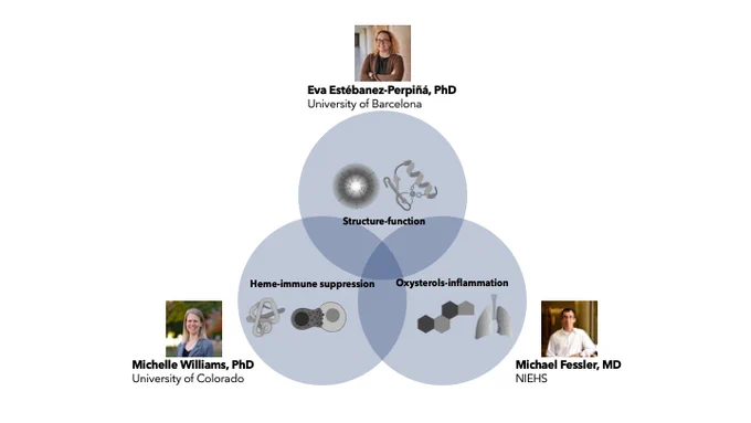 photos of presenters and Venn diagram of their overlapping scientific expertise. 