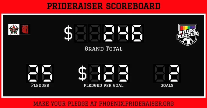 Phoenix Prideraiser scoreboard hosted by Los Bandidos and Union 602 showing $123.02 has been raised for GLSEN AZ because of 25 pledges and 2 goals