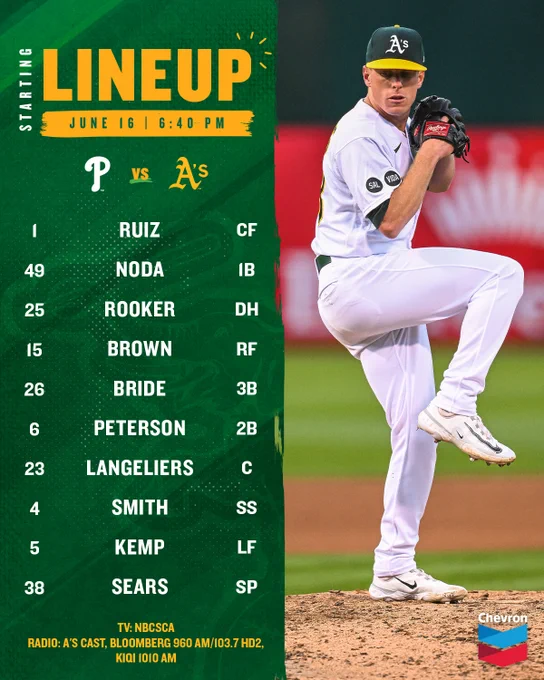 Phillies vs. A’s lineup graphic with a photo of JP Sears
June 16 6:40 PM

1 Esteury Ruiz CF 
49 Ryan Noda (L)  1B
25 Brent Rooker DH
15 Seth Brown (L) RF
26 Jonah Bride 3B
6 Jace Peterson (L) 2B
23 Shea Langeliers C
4 Kevin Smith SS
5 Tony Kemp (L) LF
 
38 JP Sears LHP

TV: NBCSCA
Radio: A's Cast, Bloomberg 960 AM/103.7 HD2, KIQI 1010 AM