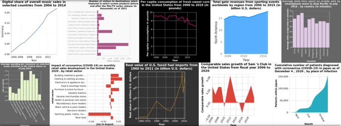 A montage of various different bar, line, and area charts across a mix of visual styles to illustrate the diversity of the VisText dataset.