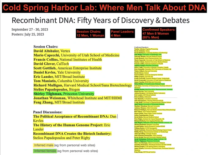 image shows lists of people for this meeting with yellow and green highlighting being used for people inferred to be male or female (from information on their web sites). Shows session chairs 12:1 M:F, Panel Leaders 4:0 M:F and Speakers 47:8 M:F. 