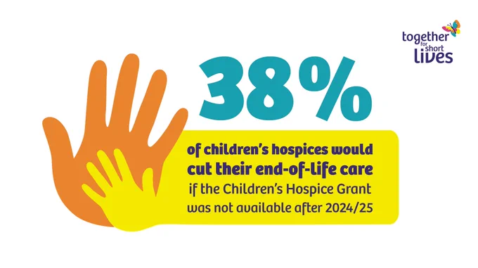 Large orange hand with a yellow smaller hand on top.  Together for Short Lives campaign poster. Reads 38% of children's hospices would cut their end-of-life care if they Children's Hospice Grant was not available after 2024/25. 