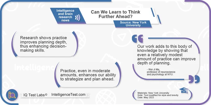 New research shows that cognitive abilities such as decision-making can be improved with practice, unlocking potential for enhanced planning skills.