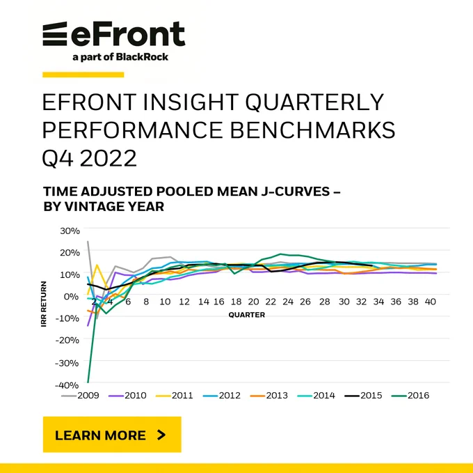 Download the Q4 2022 Insight Quarterly Performance Benchmarks