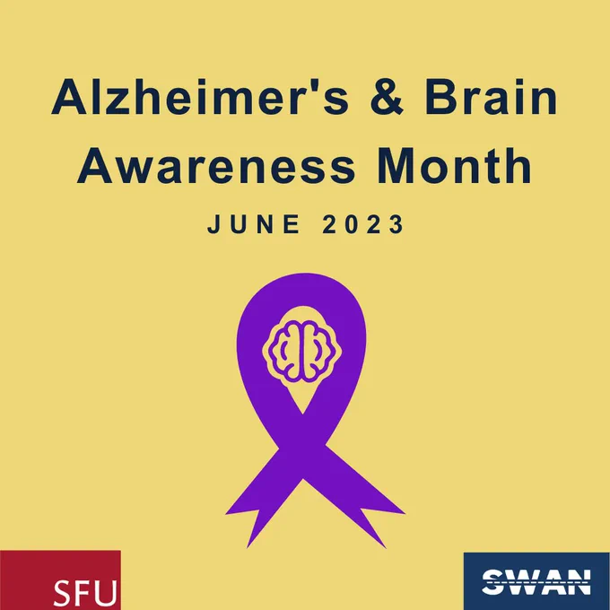 Big blue words say Alzheimer's & Brain Awareness Month, June 2023. A purple ribbon with a brain icon is in the middle of the page. The Simon Fraser University is located on the bottom left and the SWAN Project logo is located on the bottom right.