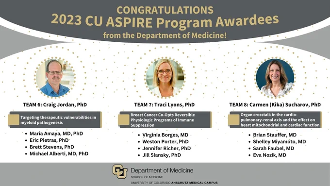 Congratulations 2023 CU ASPIRE Program Awardees from the Department of Medicine!
Craig Jordan, PhD, Traci Lyons, PhD, and Kika Sucharov, PhD