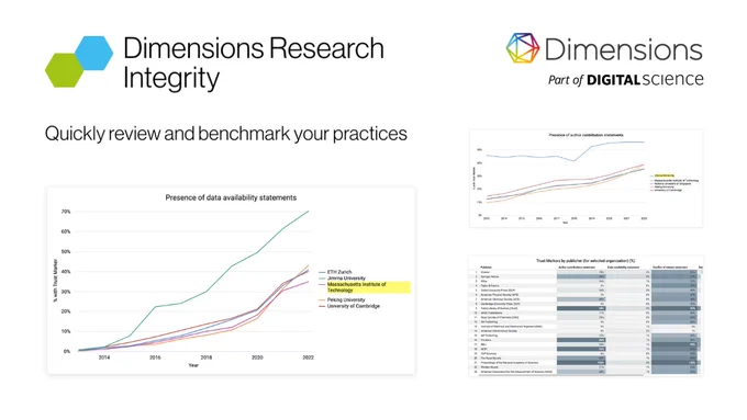 Examples of the data and comparisons available via the new Dimensions Research Integrity app.