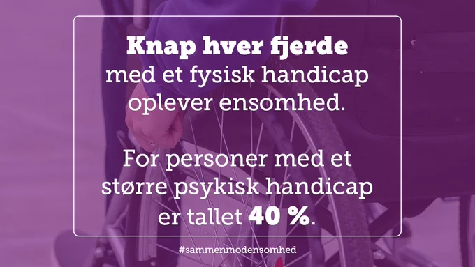 Grafik, der viser,  at mennesker med handicap oplever ensomhed.