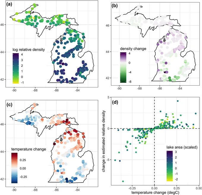 Map of Michigan with (a) estimated historical relative density (log), (b) the estimated change in density from the historical to the contemporary time period, (c) the temperature change (°C) from the historical to the contemporary time period and (d) the estimated change in relative density compared to the change in modeled surface water temperatures (°C) over time (n = 255 lakes).