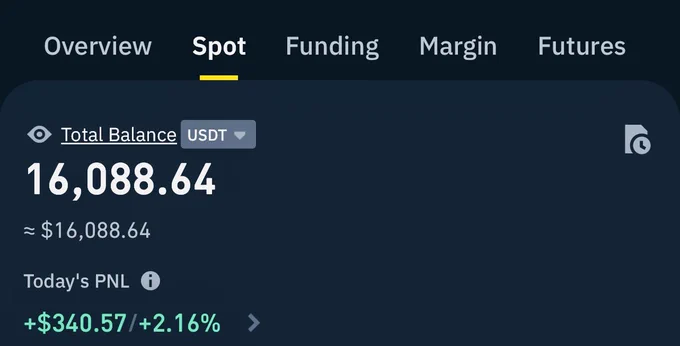 The 14,300$ 💰Are Now Turned Into 16,100$ 💰 A Profit Of 1,800$ 💵 . Alhamdulillah ❤️