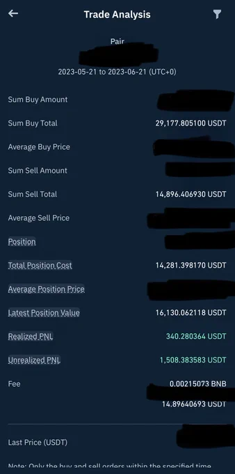 Invested 14,281$ Into An ALT. Current Value Is 16,130$.