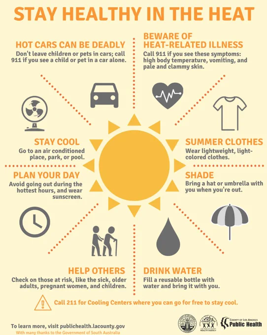 Images of a hot sun, shade umbrella, drinking water and an electric fan to illustrate that summer and #LAHeat are here!  Plan ahead AND protect yourself and your community from extreme heat. Check on neighbors and anyone at risk of heat-stroke. Join NotifyLA.org before heat waves arrive. If air conditioning is not available, find shaded trees and shelters. #HeatRelief4LA 