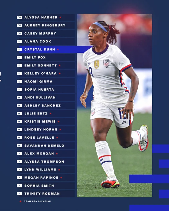 Full USWNT World Cup Roster 
*Team USA Olympian

Goalies:
Alyssa Naeher*
Aubrey Kingsbury
Casey Murphy

Defenders:
Alana Cook
Crystal Dunn*
Emily Fox
Emily Sonnett*
Kelley O'Hara*
Naomi Girma
Sofia Huerta


Midfielders:
Andi Sullivan
Ashley Sanchez
Julie Ertz*
Kristie Mewis*
Lindsey Horan*
Rose Lavelle*
Savannah DeMelo

Forwards:
Alex Morgan*
Alyssa Thompson
Lynn Williams*
Megan Rapinoe*
Sophia Smith
Trinity Rodman