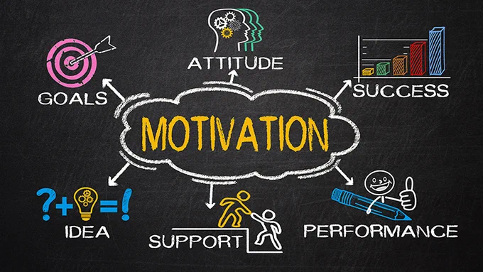 Motivation word cloud with icons on a blackboard