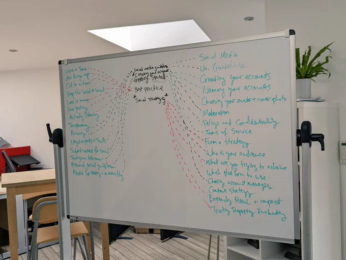 White board with black, green and red writing listing different categories of a social guideline. 