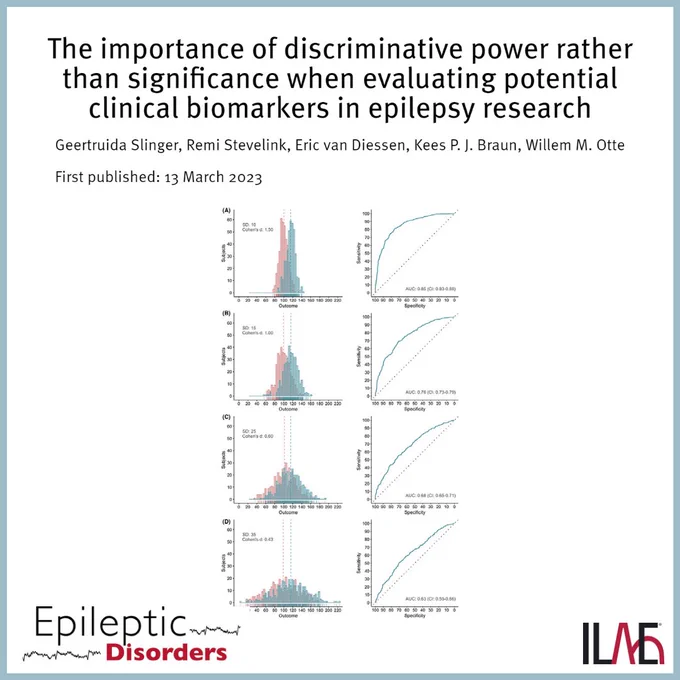 The importance of discriminative power rather than significance when evaluating potential clinical biomarkers in epilepsy research
Geertruida Slinger, Remi Stevelink, Eric van Diessen, Kees P. J. Braun, Willem M. Otte
First published: 13 March 2023
Epileptic Disorders
ILAE