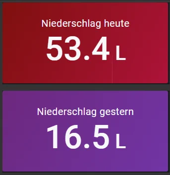 Gemessene Niederschlagsmengen für den Nordwesten von Hannover, 53,4 Liter heute, 16,5 Liter gestern.