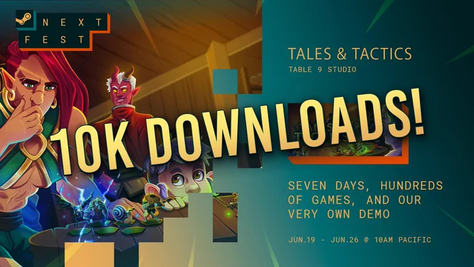 Graphic shows Tales & Tactics characters looking at a tabletop battle of small creatures. On the right is a gradient blue background and text reads: "Tales & Tactics Table 9 Studio. Seven days, hundreds of games, and our very own demo. Jun. 19 - Jun.26 @ 10am pacific". The steam logo and the text "Next Fest" is in the top left corner. On top of this the text reads '10k downloads'.